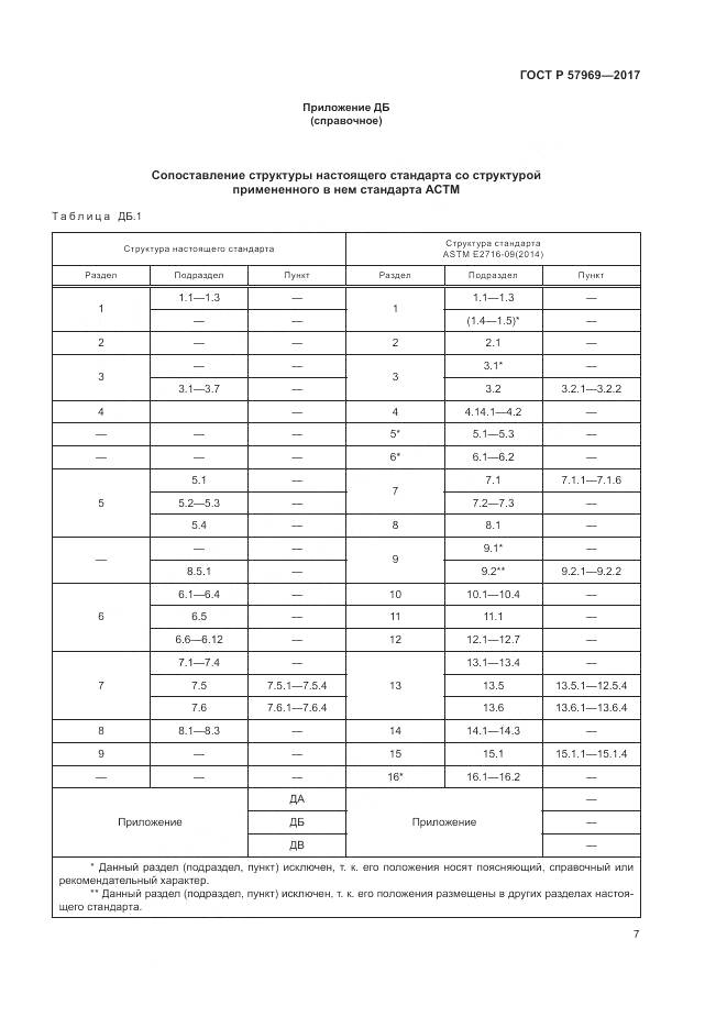 ГОСТ Р 57969-2017, страница 11