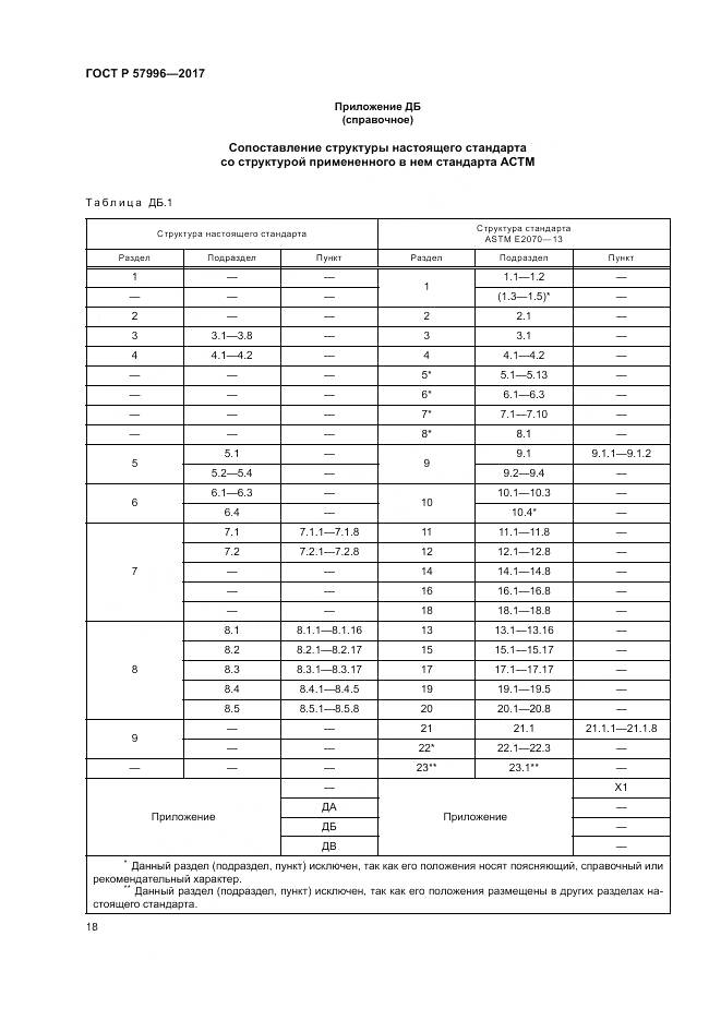 ГОСТ Р 57996-2017, страница 22