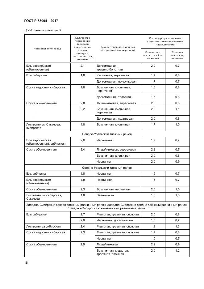 ГОСТ Р 58004-2017, страница 22