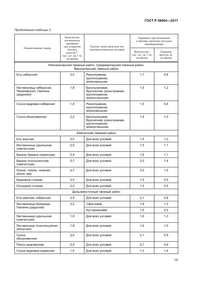 ГОСТ Р 58004-2017, страница 23