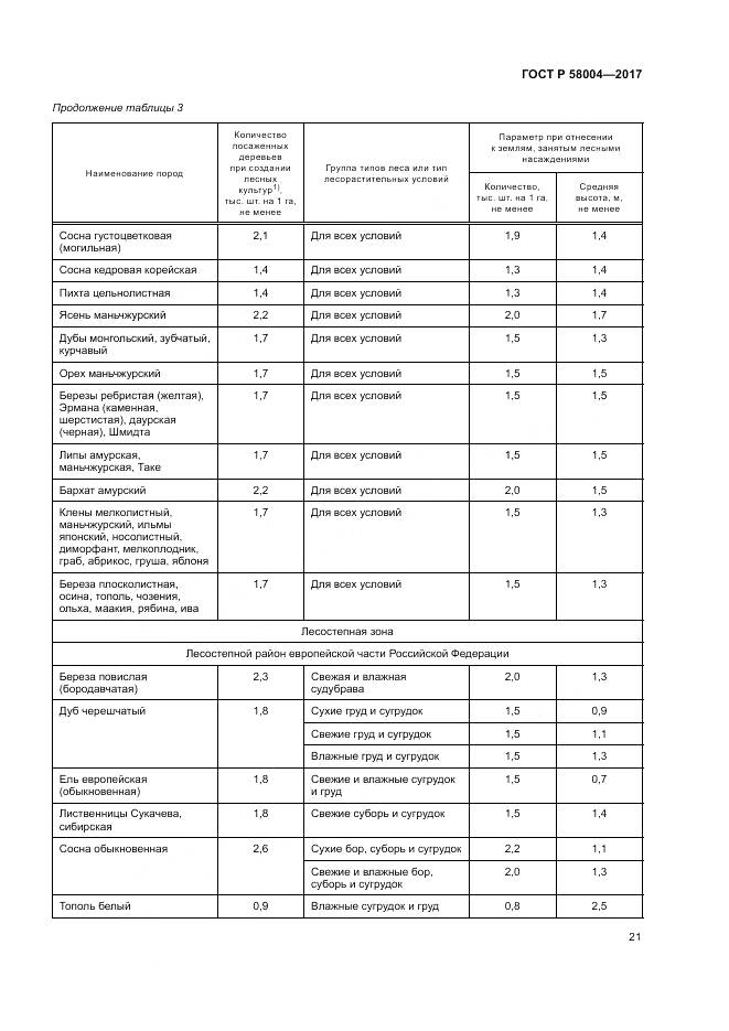 ГОСТ Р 58004-2017, страница 25