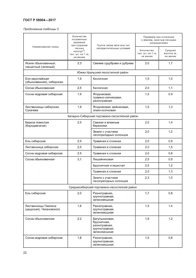 ГОСТ Р 58004-2017, страница 26