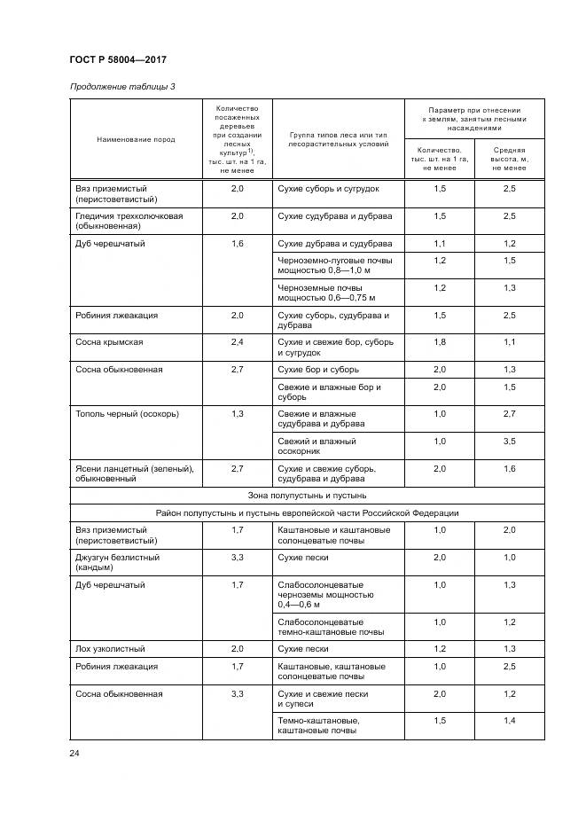 ГОСТ Р 58004-2017, страница 28