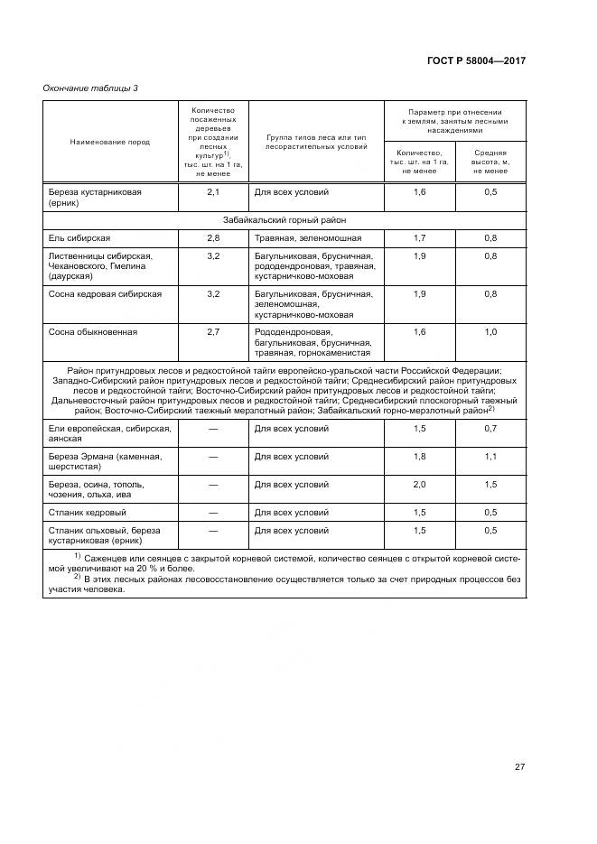 ГОСТ Р 58004-2017, страница 31