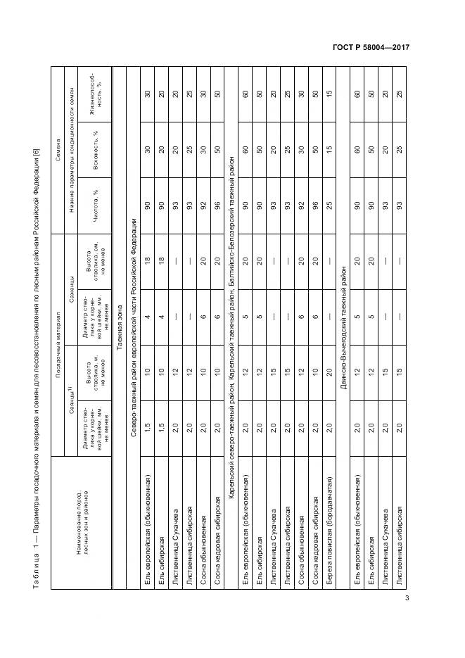 ГОСТ Р 58004-2017, страница 7