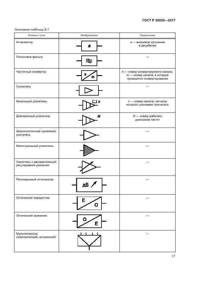 ГОСТ Р 58020-2017, страница 21