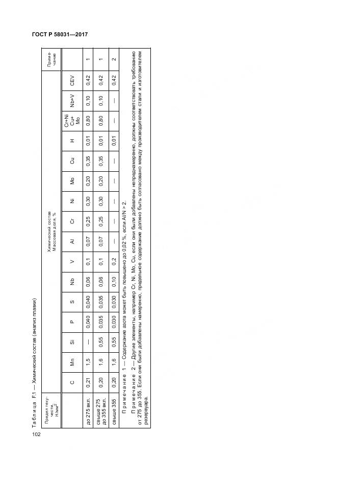 ГОСТ Р 58031-2017, страница 106