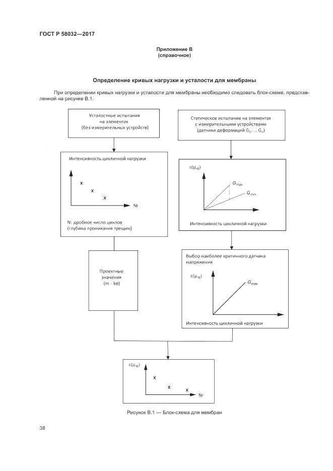 ГОСТ Р 58032-2017, страница 43