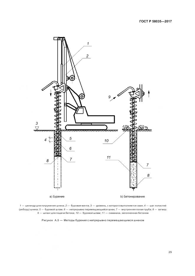 ГОСТ Р 58035-2017, страница 33