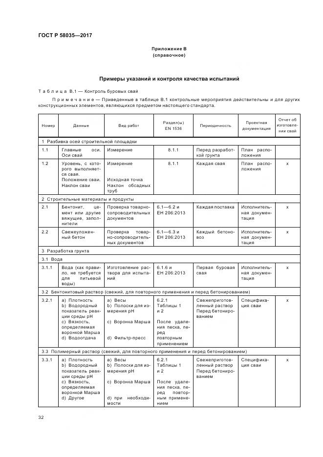 ГОСТ Р 58035-2017, страница 36