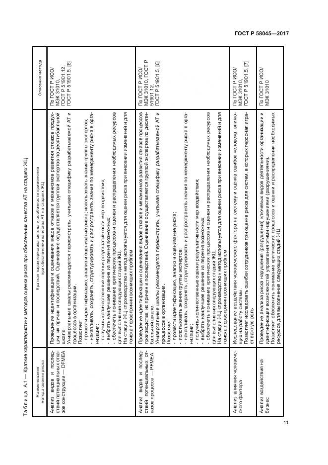 ГОСТ Р 58045-2017, страница 17