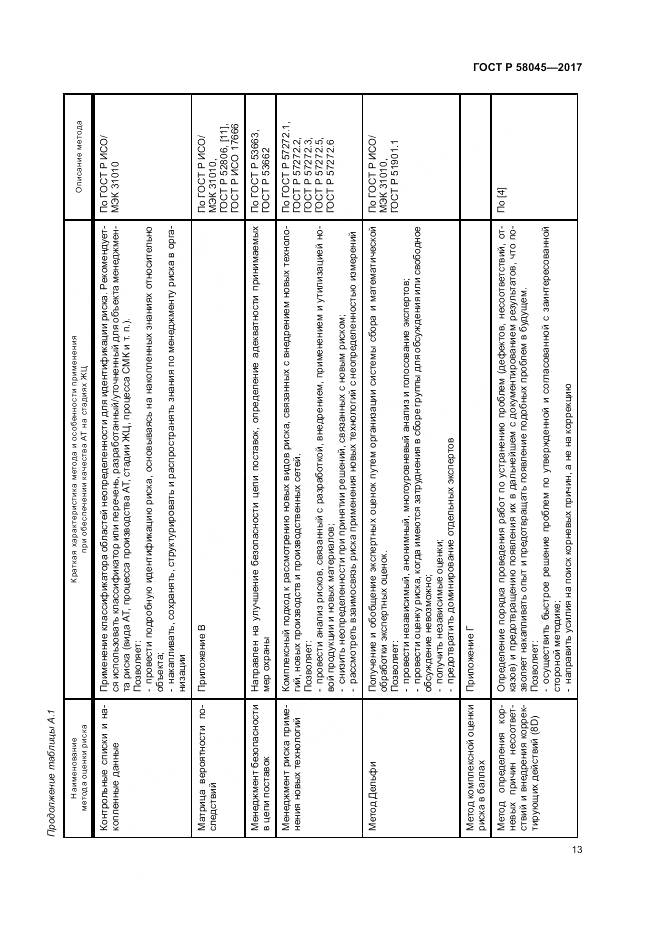 ГОСТ Р 58045-2017, страница 19