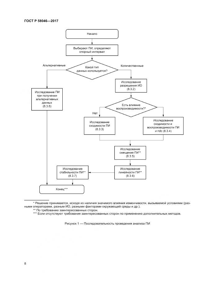 ГОСТ Р 58046-2017, страница 12