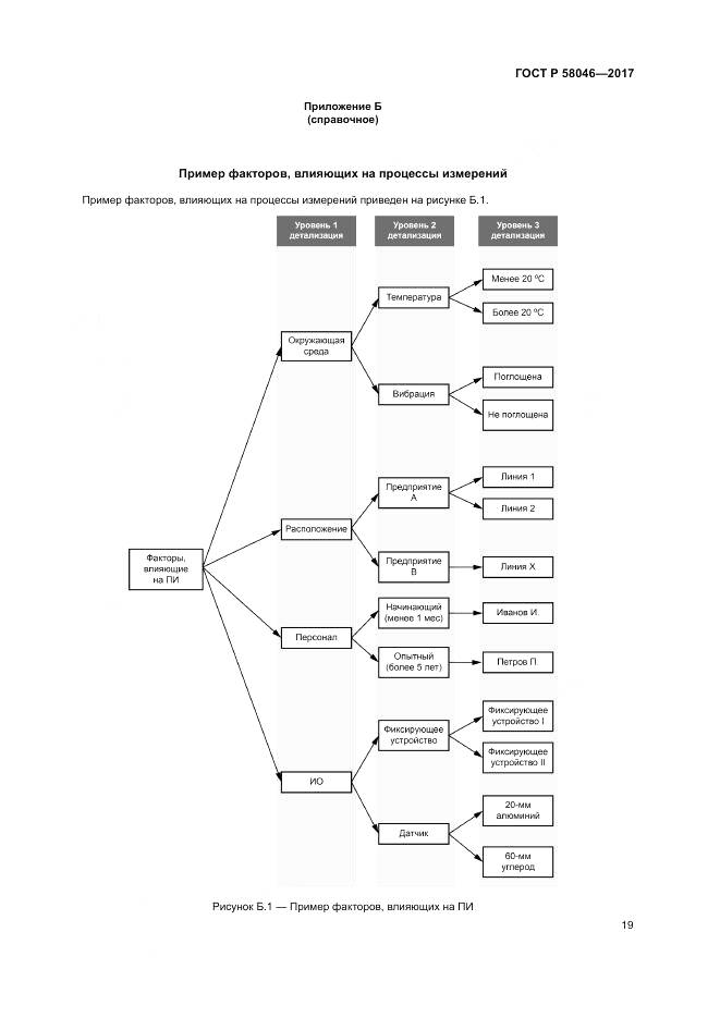ГОСТ Р 58046-2017, страница 23
