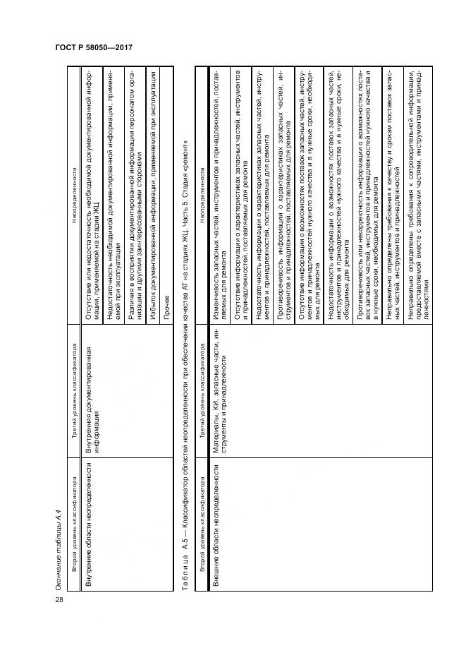 ГОСТ Р 58050-2017, страница 34