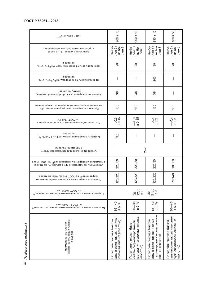 ГОСТ Р 58061-2018, страница 12