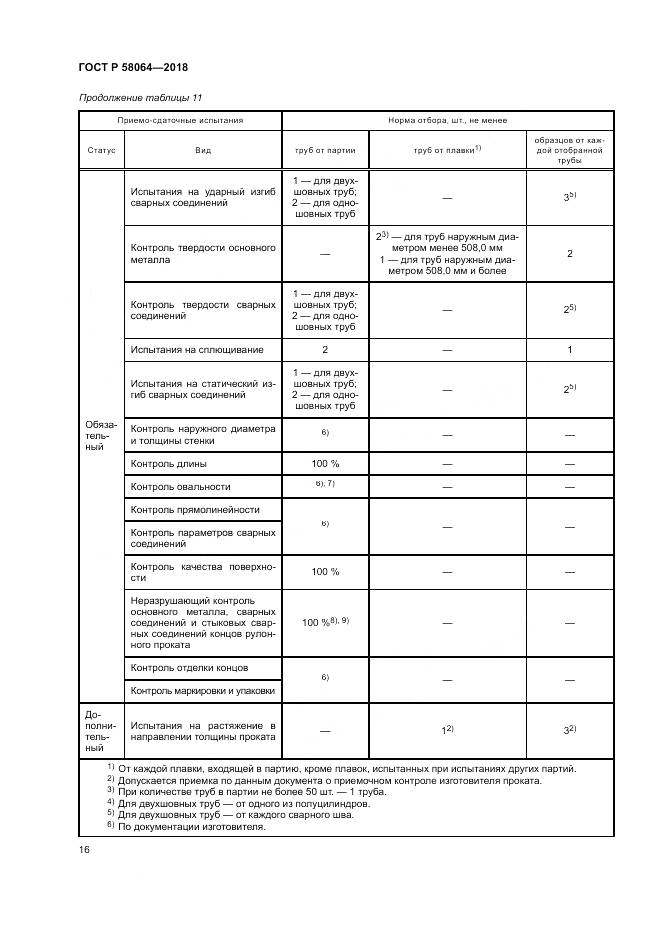 ГОСТ Р 58064-2018, страница 20