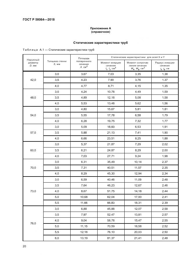 ГОСТ Р 58064-2018, страница 24