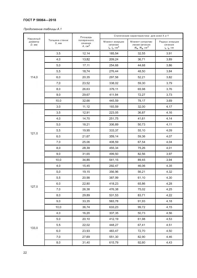 ГОСТ Р 58064-2018, страница 26