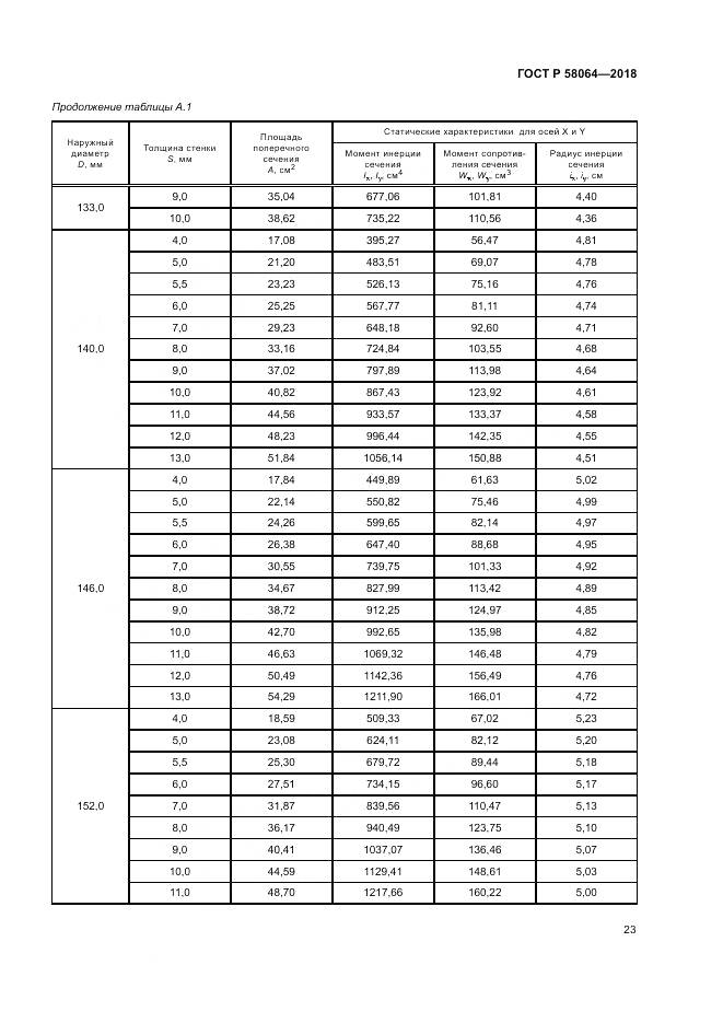ГОСТ Р 58064-2018, страница 27