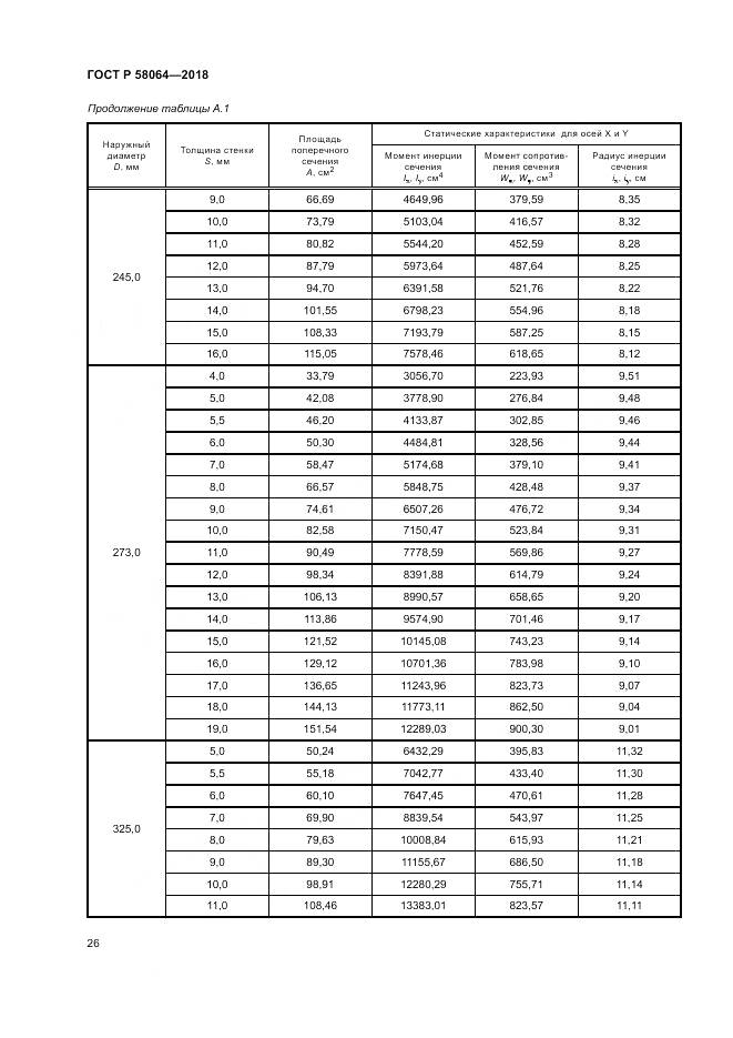 ГОСТ Р 58064-2018, страница 30