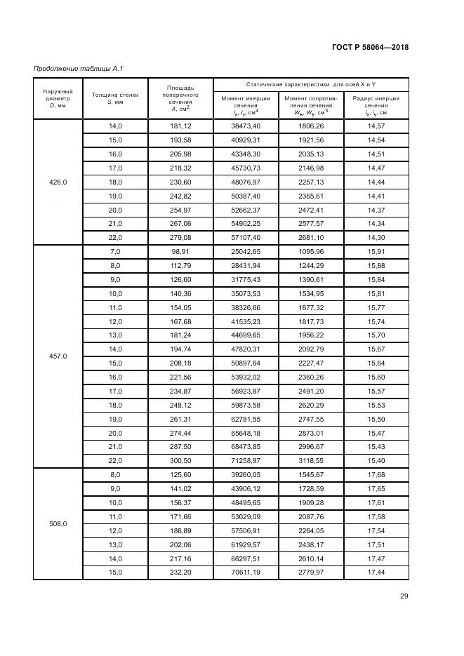 ГОСТ Р 58064-2018, страница 33
