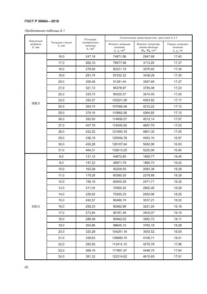 ГОСТ Р 58064-2018, страница 34