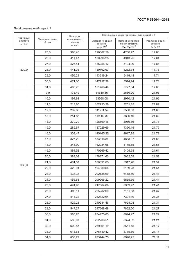 ГОСТ Р 58064-2018, страница 35