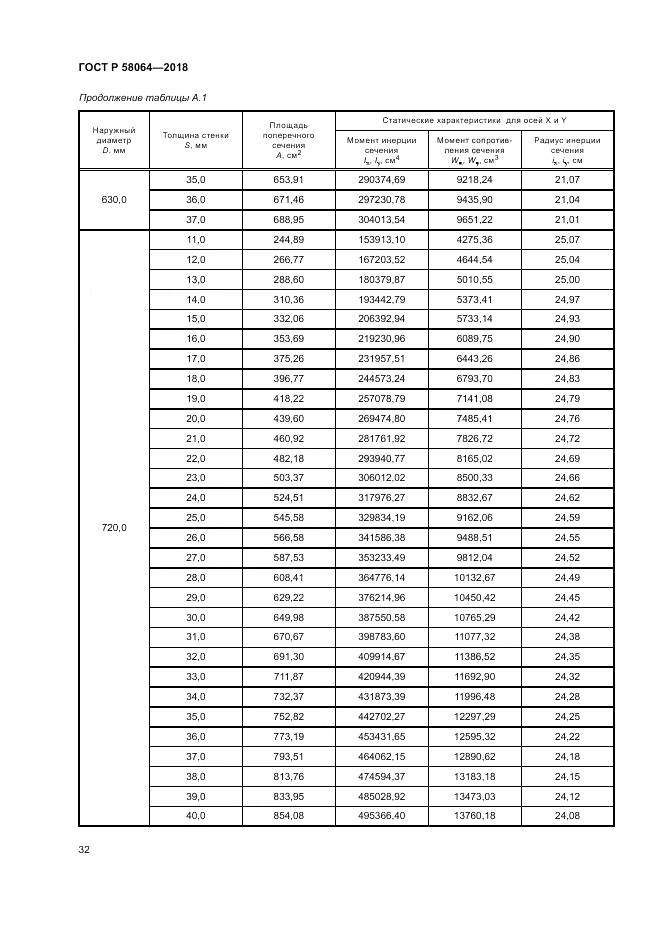 ГОСТ Р 58064-2018, страница 36