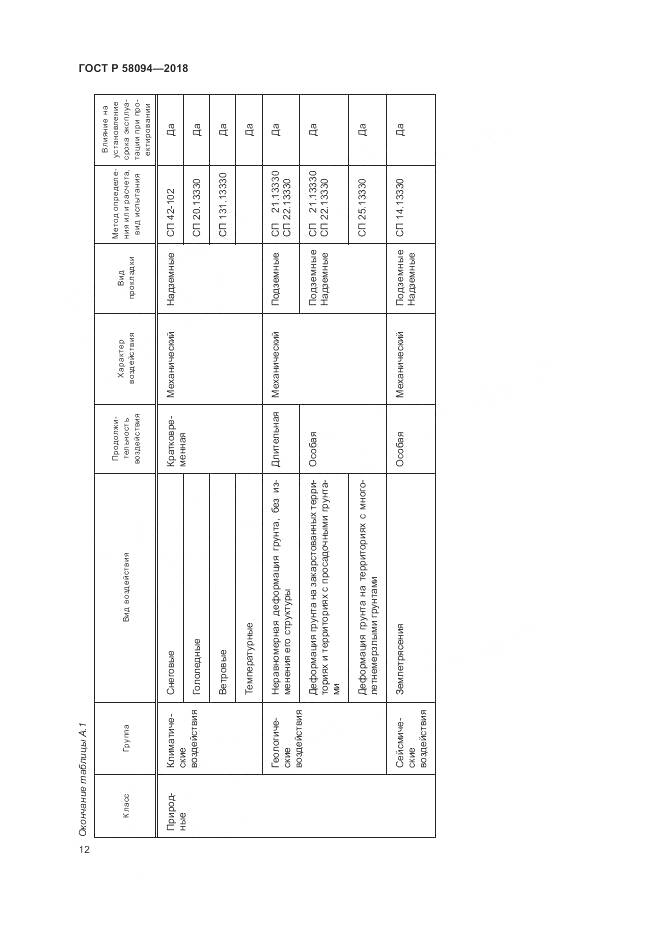 ГОСТ Р 58094-2018, страница 16