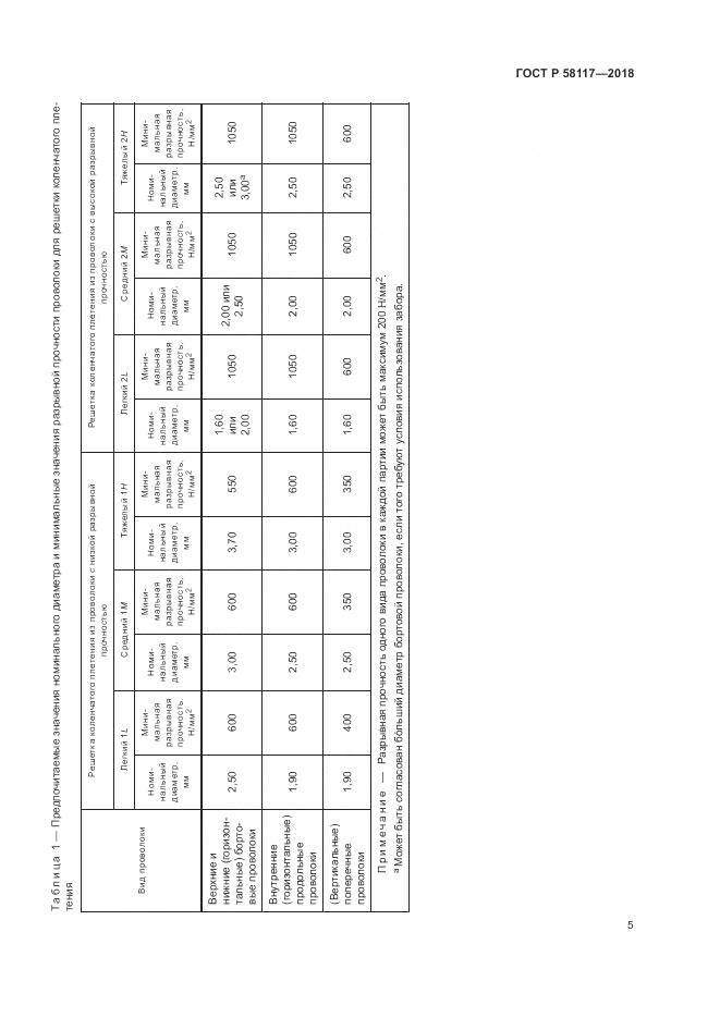 ГОСТ Р 58117-2018, страница 9