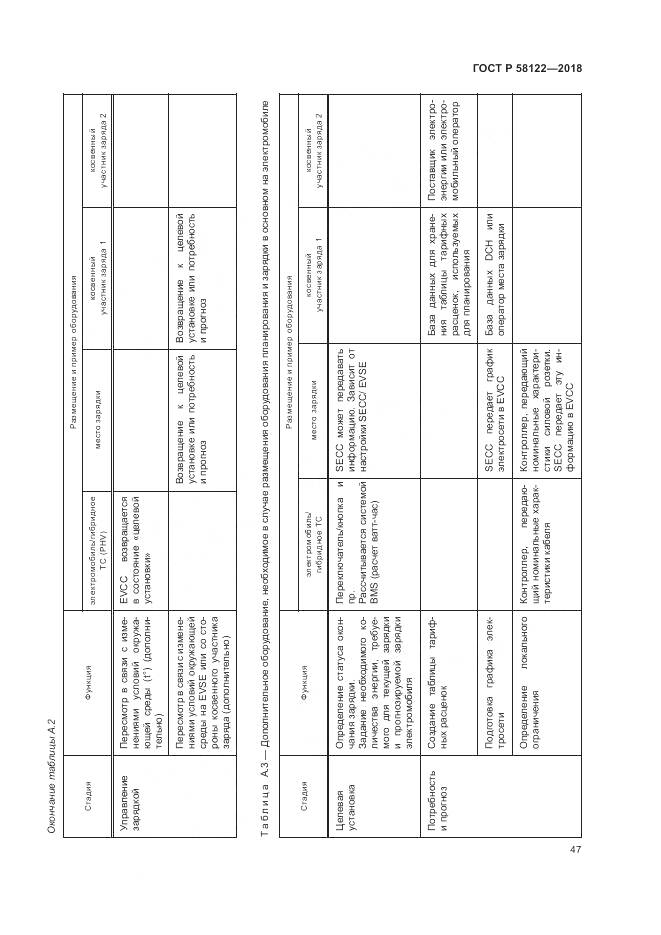 ГОСТ Р 58122-2018, страница 51