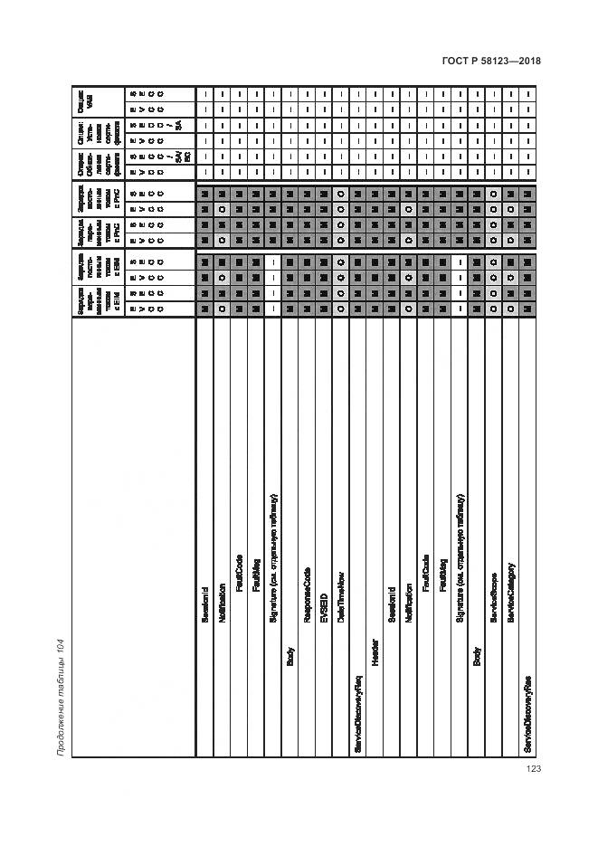 ГОСТ Р 58123-2018, страница 127