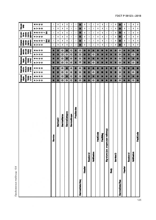 ГОСТ Р 58123-2018, страница 129