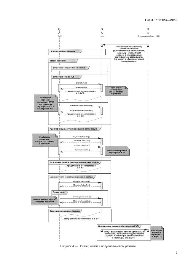 ГОСТ Р 58123-2018, страница 13
