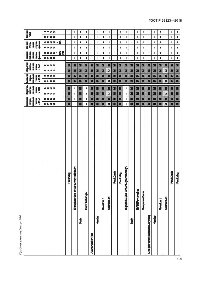 ГОСТ Р 58123-2018, страница 133
