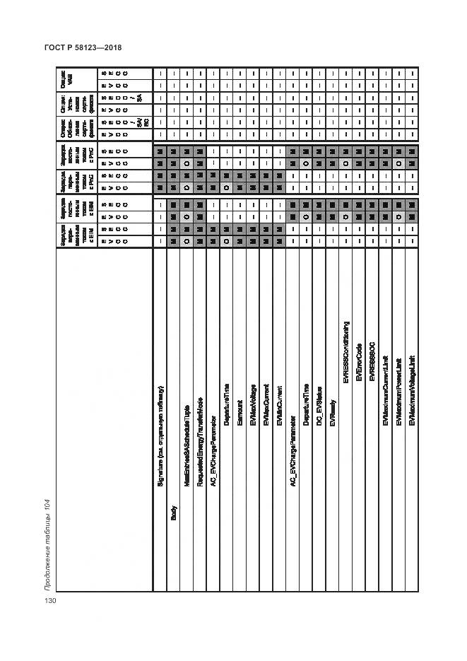 ГОСТ Р 58123-2018, страница 134