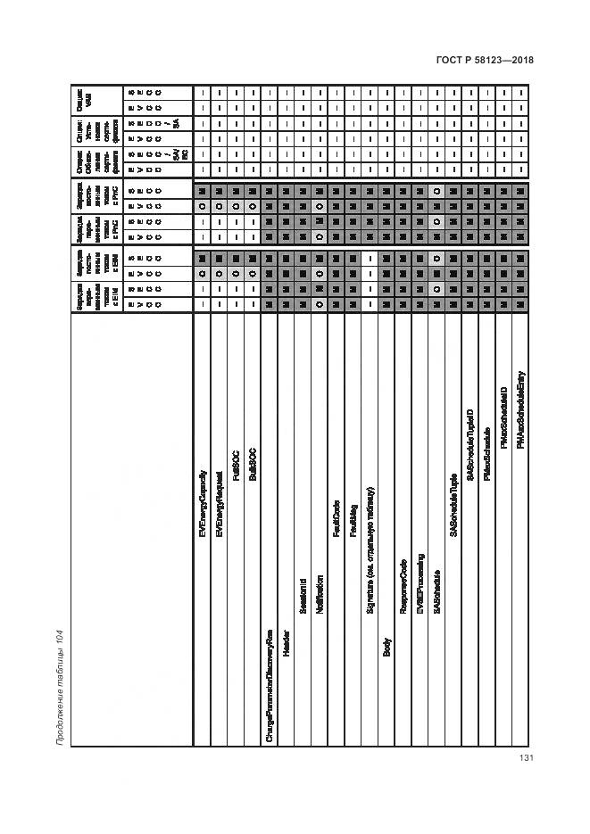 ГОСТ Р 58123-2018, страница 135