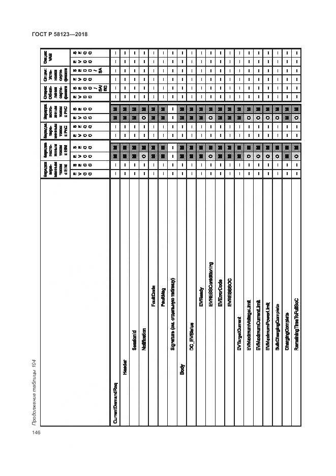 ГОСТ Р 58123-2018, страница 150