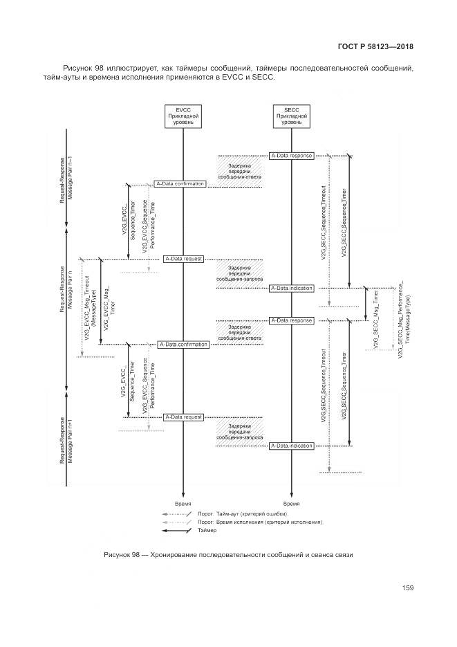 ГОСТ Р 58123-2018, страница 163