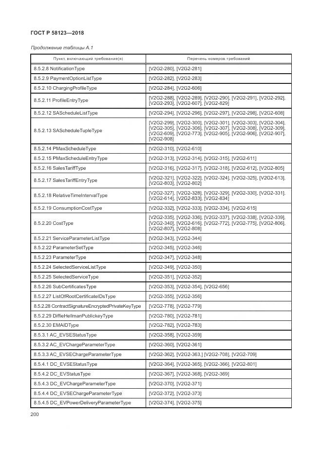 ГОСТ Р 58123-2018, страница 204