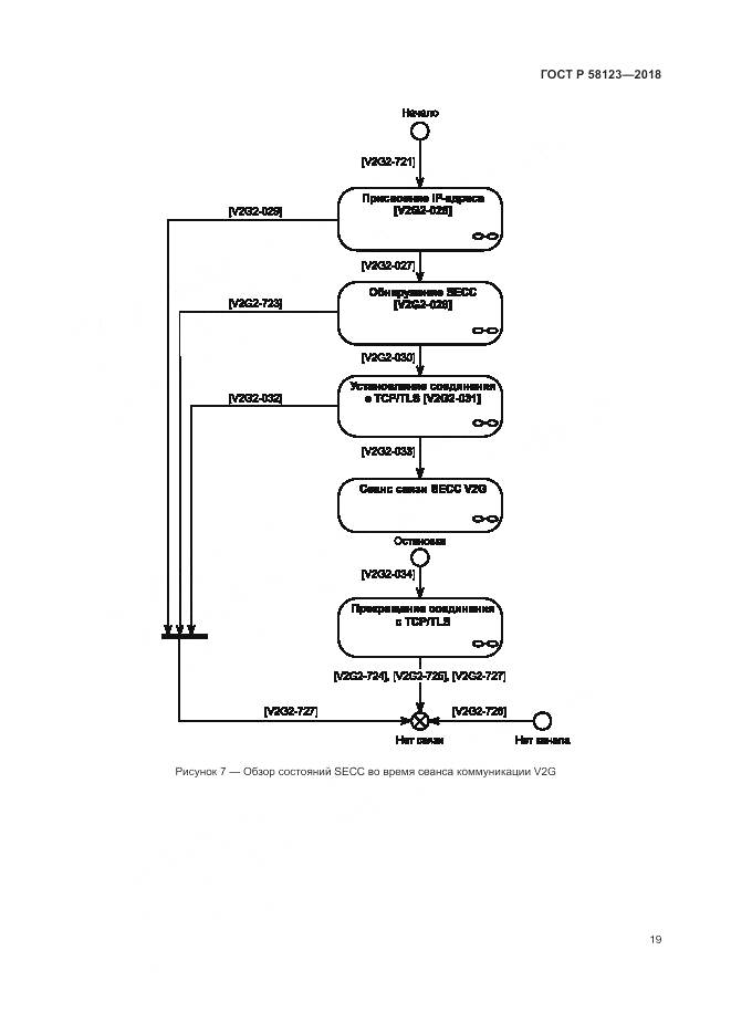 ГОСТ Р 58123-2018, страница 23