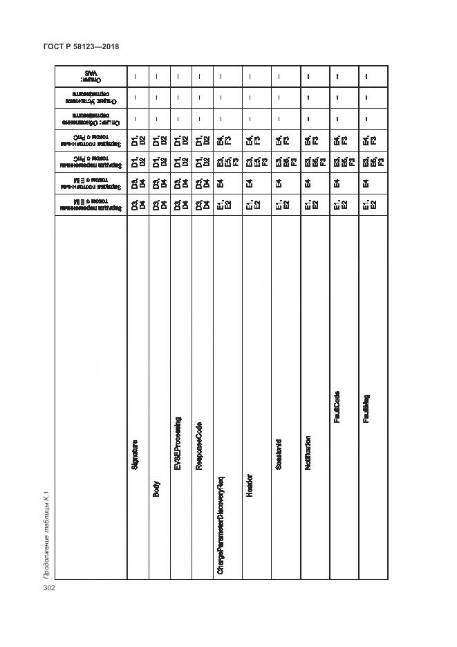 ГОСТ Р 58123-2018, страница 306