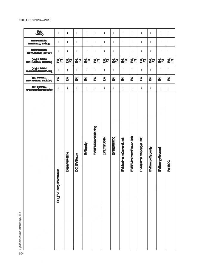 ГОСТ Р 58123-2018, страница 308