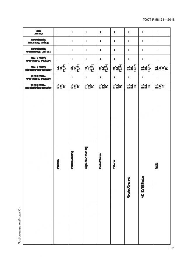 ГОСТ Р 58123-2018, страница 325