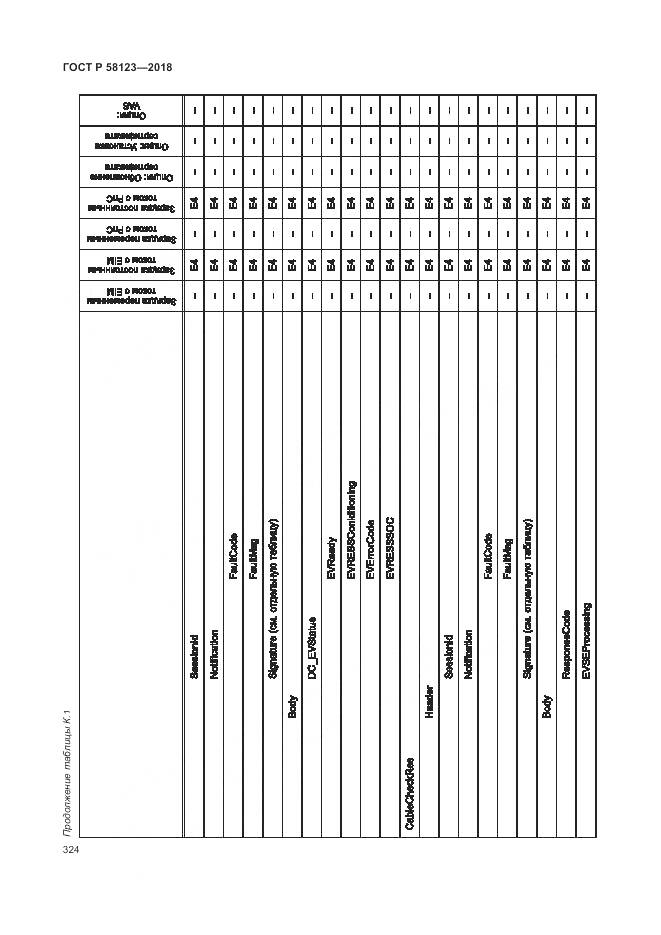 ГОСТ Р 58123-2018, страница 328