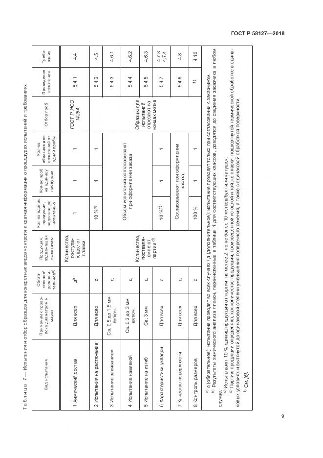 ГОСТ Р 58127-2018, страница 13