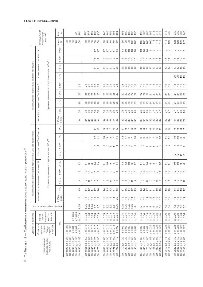 ГОСТ Р 58133-2018, страница 8