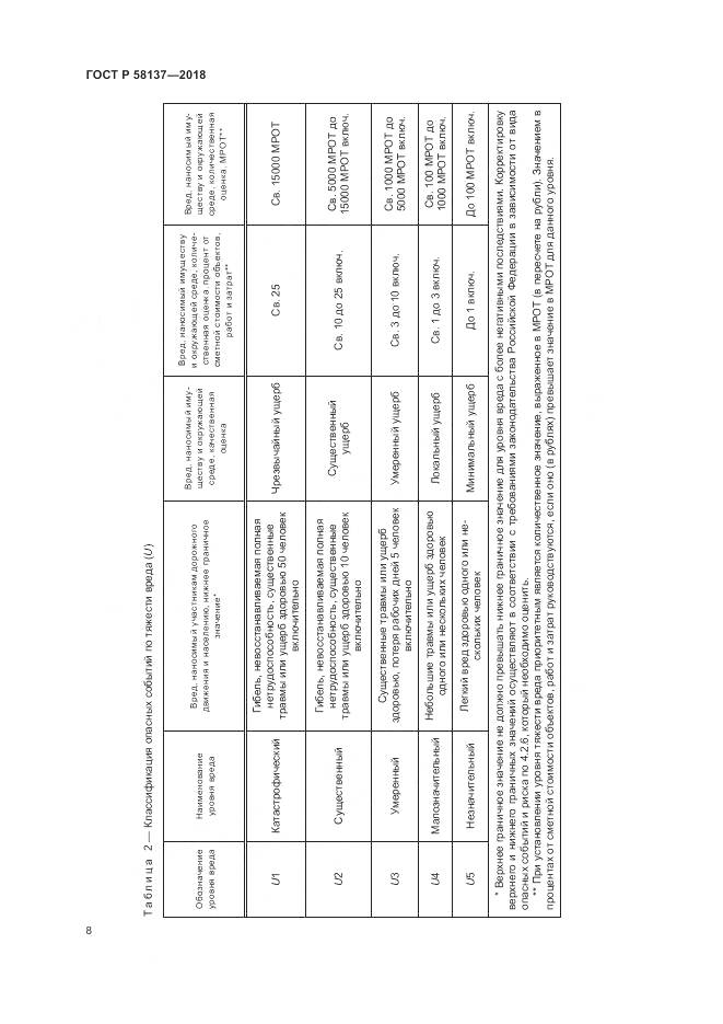 ГОСТ Р 58137-2018, страница 12