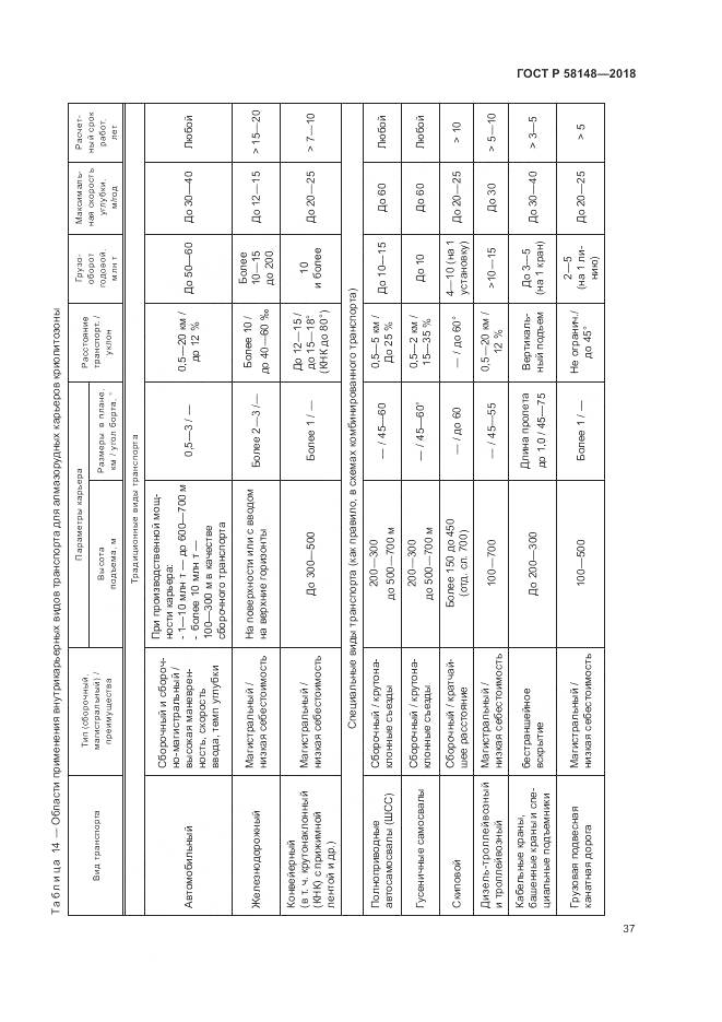ГОСТ Р 58148-2018, страница 41